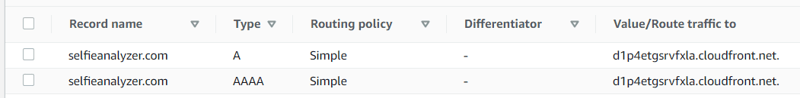 CloudFront Routing