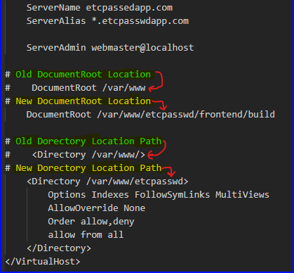 VirtualHost Changes Example