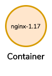 containers