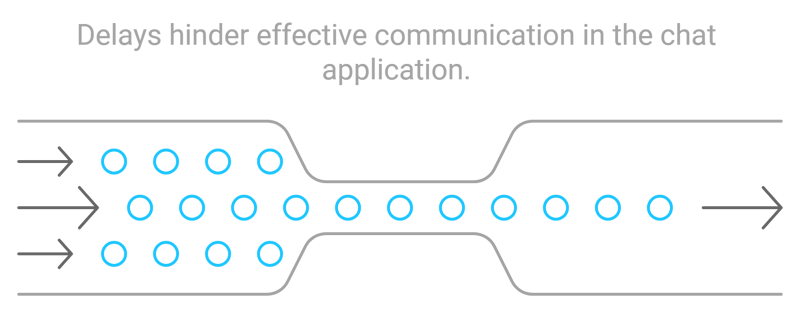 Latency example