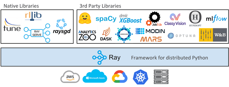 Ray components.