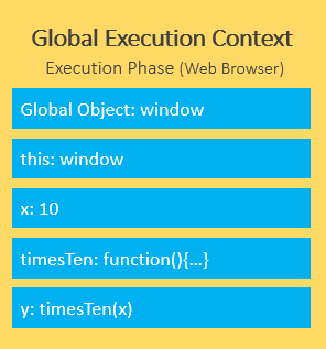 Execution Phase Example Image