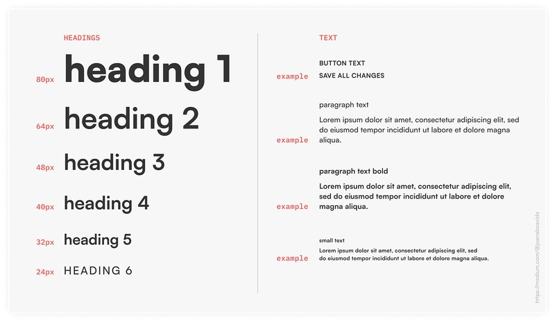 The Power of Visual Hierarchy in UI/UX