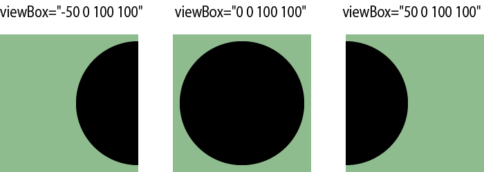 SVG dimension attributes and adaptive icons