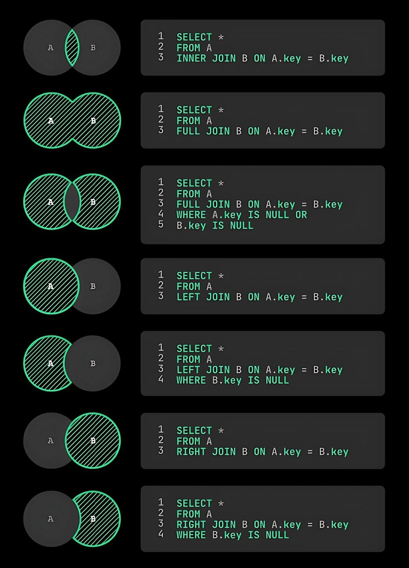 SQL JOINs Explained: Connecting Data Across Tables