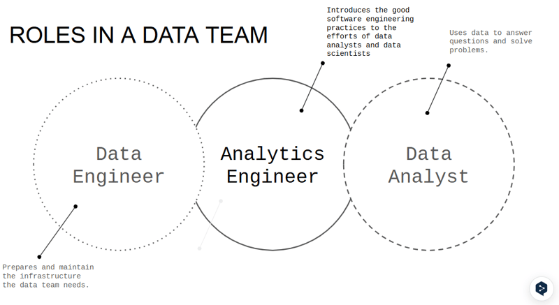 roles in data team