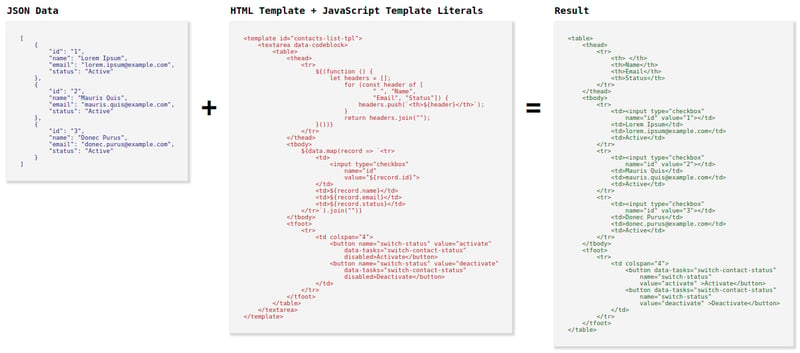 Json Data to HTML content Diagram