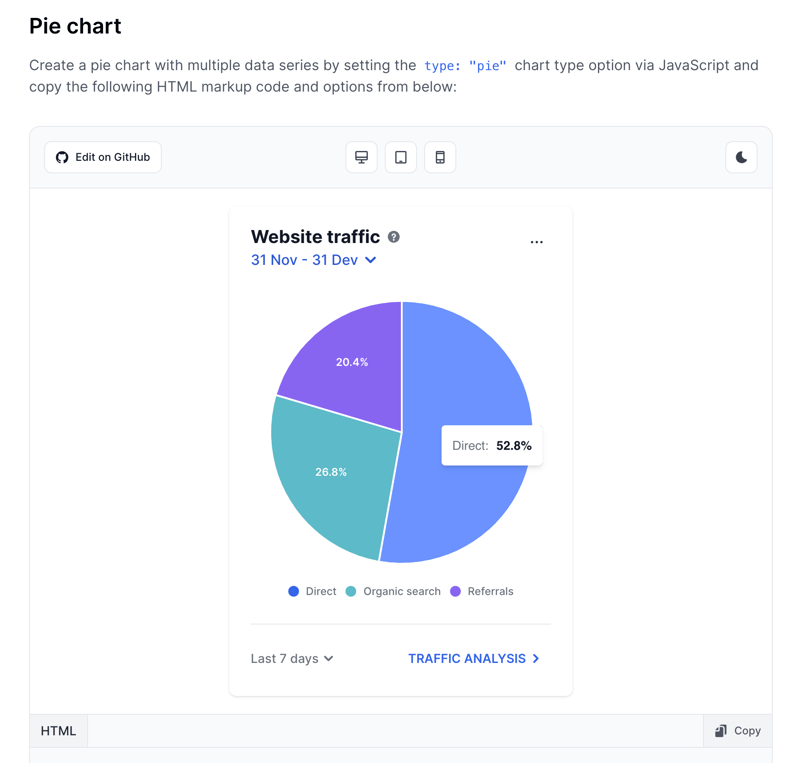 Tailwind CSS Pie Chart - Flowbite