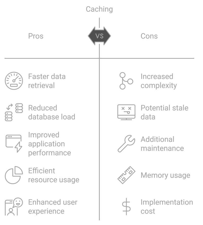 Caching Pros and Cons