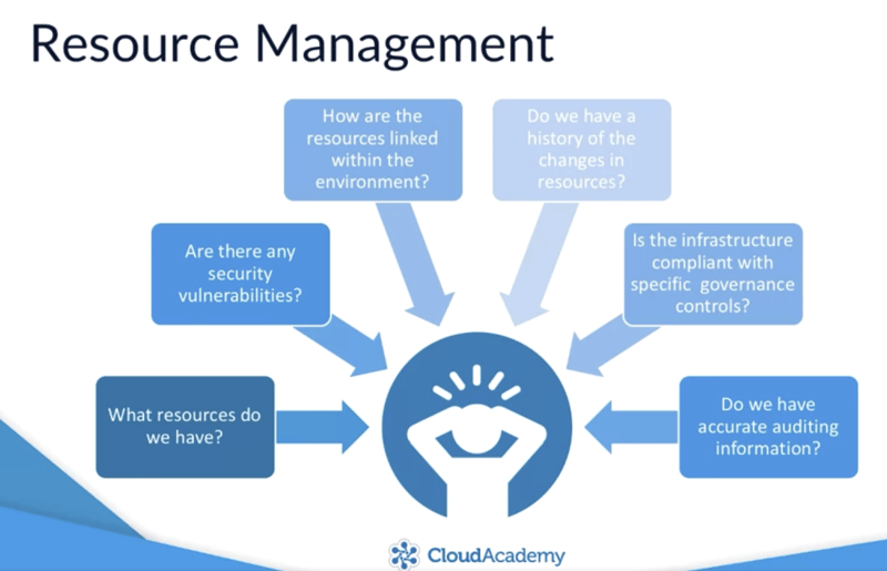 resource management