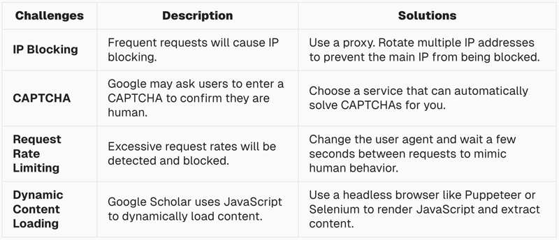 How to Scrape Google Scholar With Python?