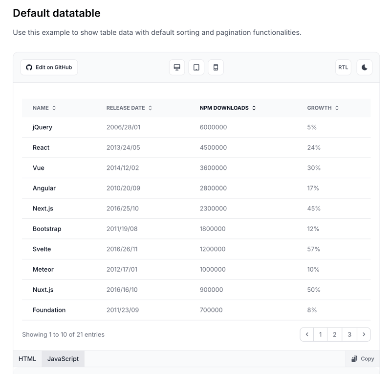 Tailwind CSS DataTable