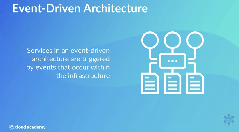 Event Driven Architecture