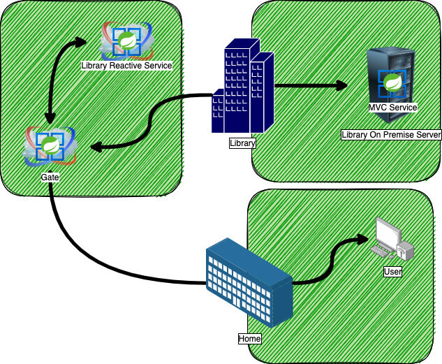 blogcenter