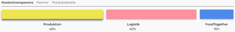 Screenshot: cost transparency in the FoodTogether shop