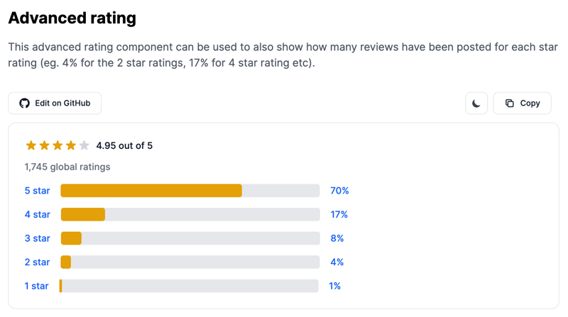 Tailwind CSS Advanced Rating - Flowbite