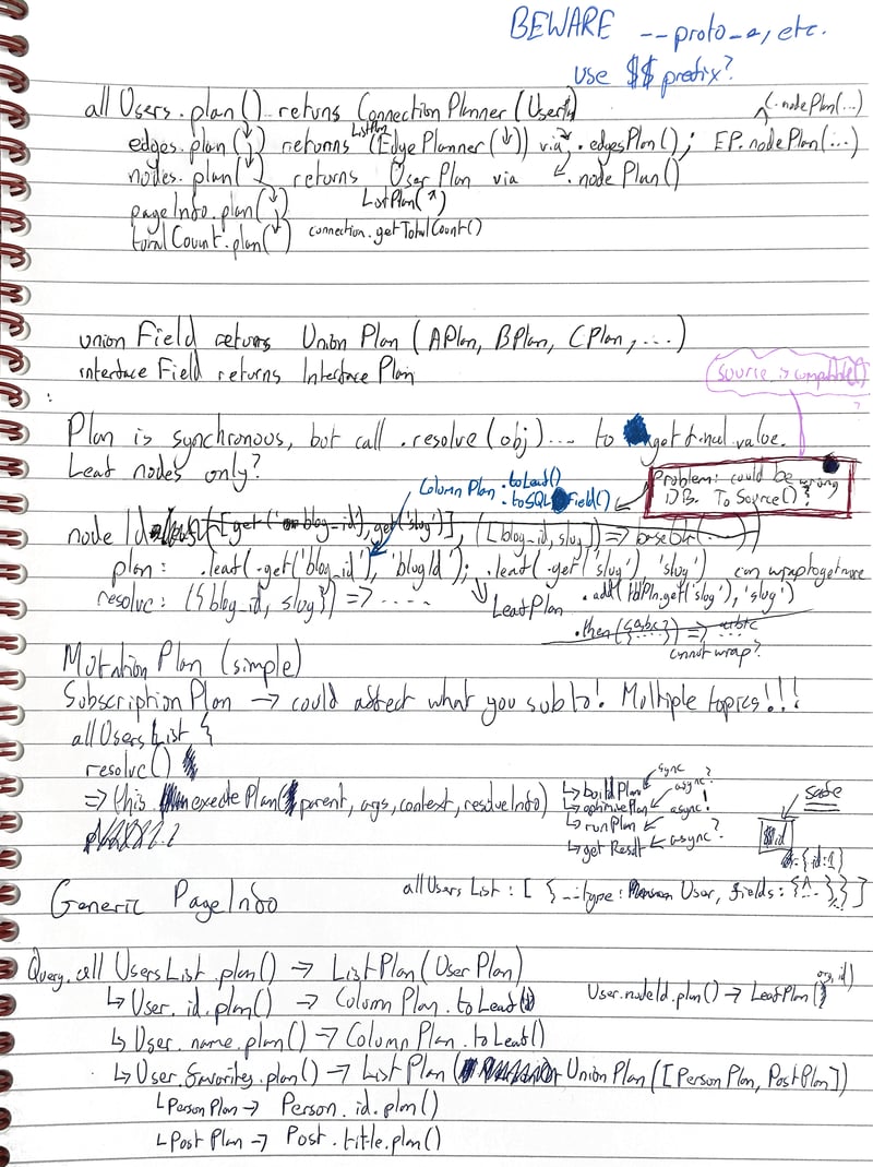 A photo of an A4 notebook with lined paper and scrawly handwriting in multiple pen colours talking about 'plans' and various other technical details that are hard to extract