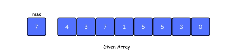 Counting Sort