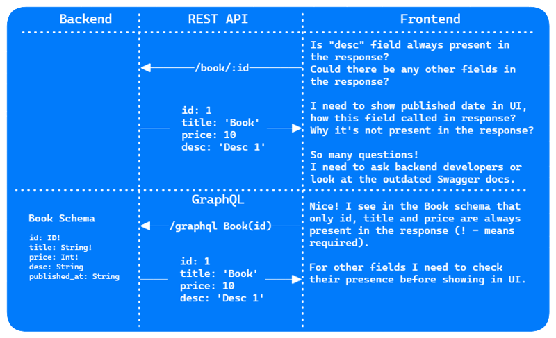 graphqlschema