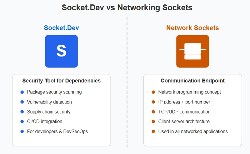 The Surprisingly Hilarious World of Tech Vocabulary : Socket Edition