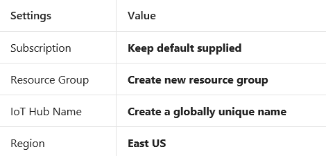 Iothub basics tab field