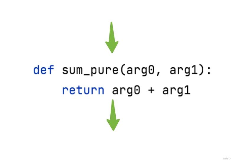 Function without side effect (example)