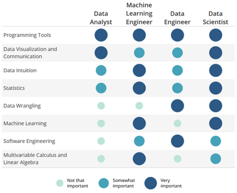 free Udemy and Coursera courses for datascience