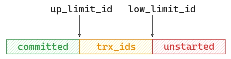 How to Implement Serializable Snapshot Isolation for Transactions