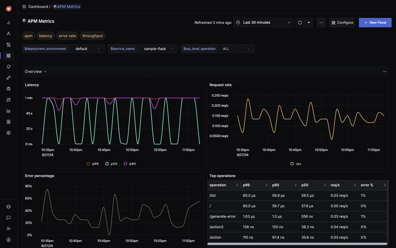 Monitoring Made Simple: How SigNoz Is Revolutionizing Observability for Engineering Teams