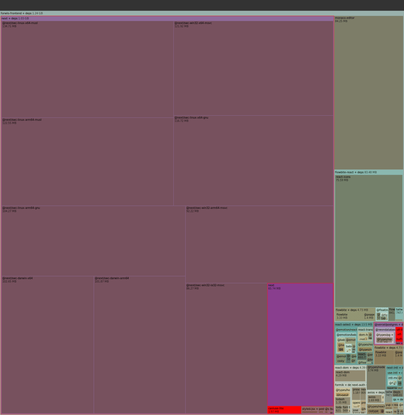 Next.js project TreeMap