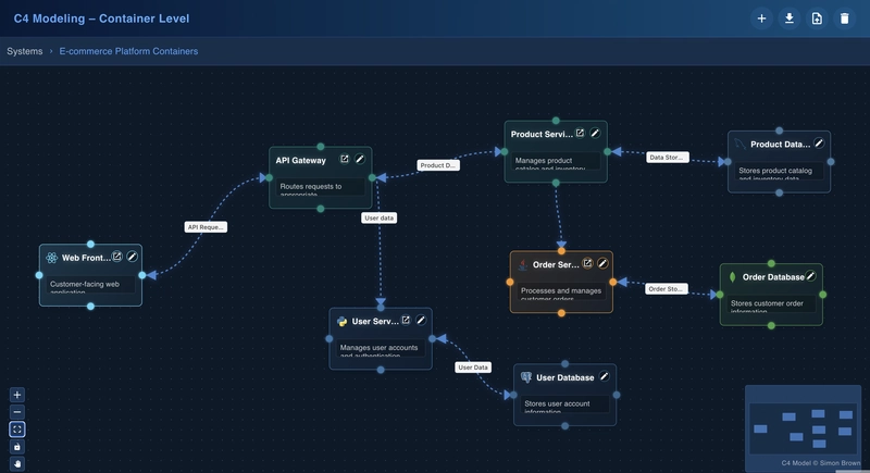 C4 Modelizer – draw your C4 architecture in minutes!