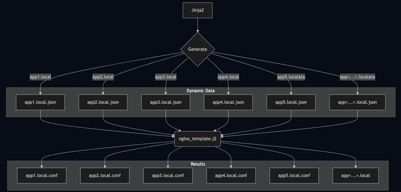 Jinja: The Templating Wizard That Saves Devs From Keyboard Trauma
