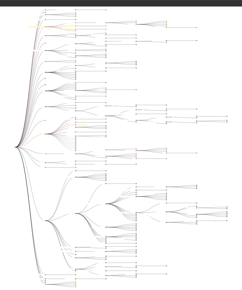 Next.js project tree