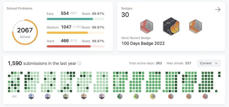 LeetCode TOP 200 Sergey Leschev