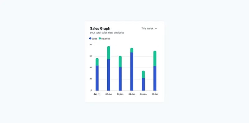 React Charts Components