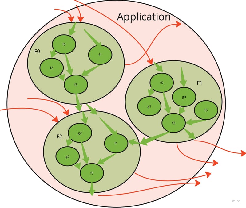 Clean application (scheme)