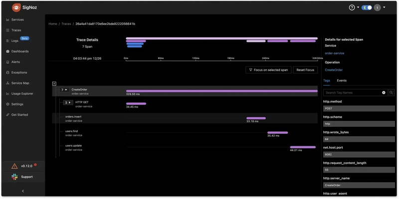 Trace data visualized as flamegraphs in SigNoz.