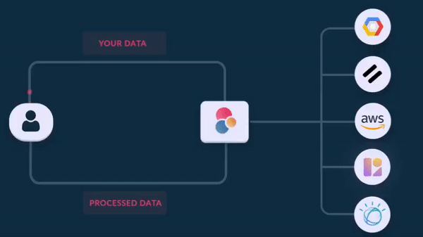 The best Document Parsing providers in one API