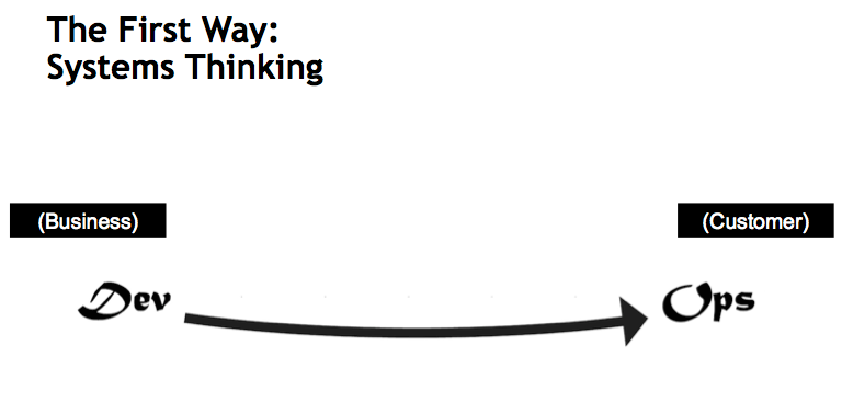 The First Way: Flow/Systems Thinking