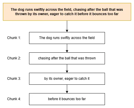 document chunking