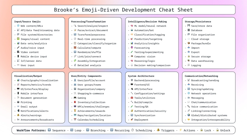 Emoji-Driven Development with Amazon Q Developer CLI agent