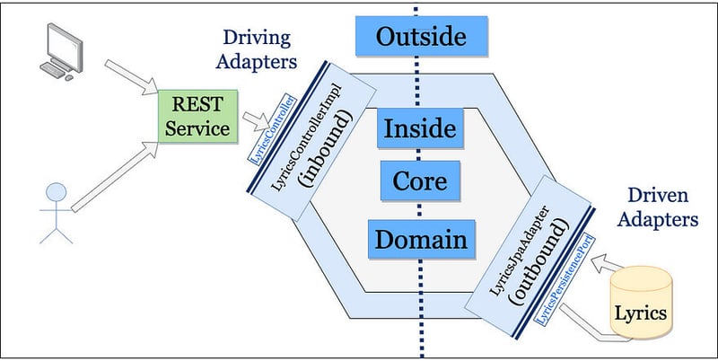 blogcenter