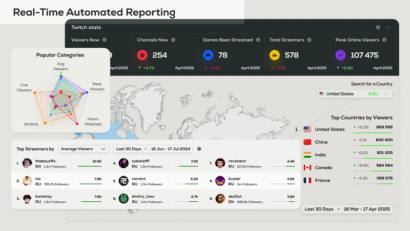 Client Reporting Nightmares? Here’s How Agencies Can Automate It All