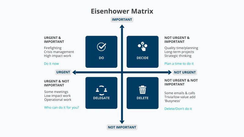 What’s Holding Your Dev Team Back? The Surprising Power of the Eisenhower Matrix for Smarter Task Management