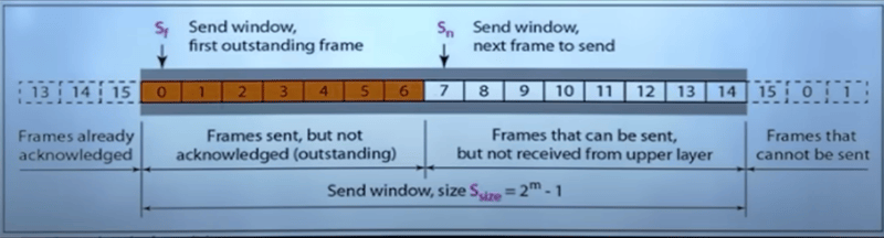 sliding window