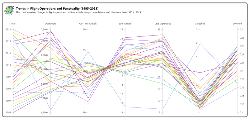 Visualize Multidimensional Data with Parallel Coordinate Charts in .NET MAUI using the MAUI Syncfusion Toolkit