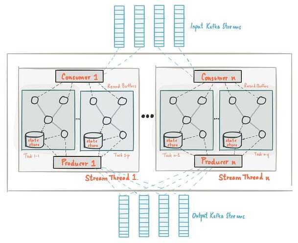 fault tolerance in system design