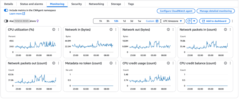 Lean app monitoring—The Starter Pack