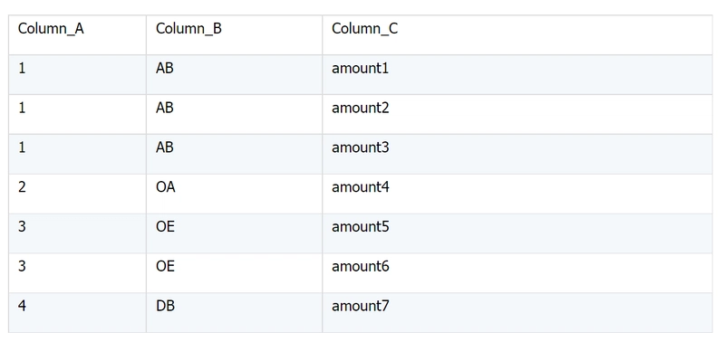 How to set duplicate content in a dataset to null with esProc