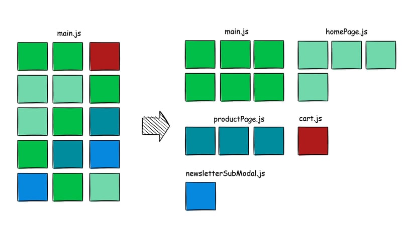 Code Split